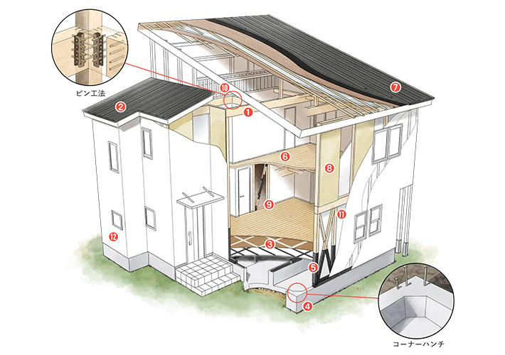 安全性の高い構造や断熱