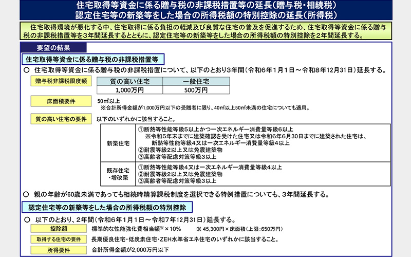 住宅購入を考えているなら必読！贈与税の非課税ポイント解説